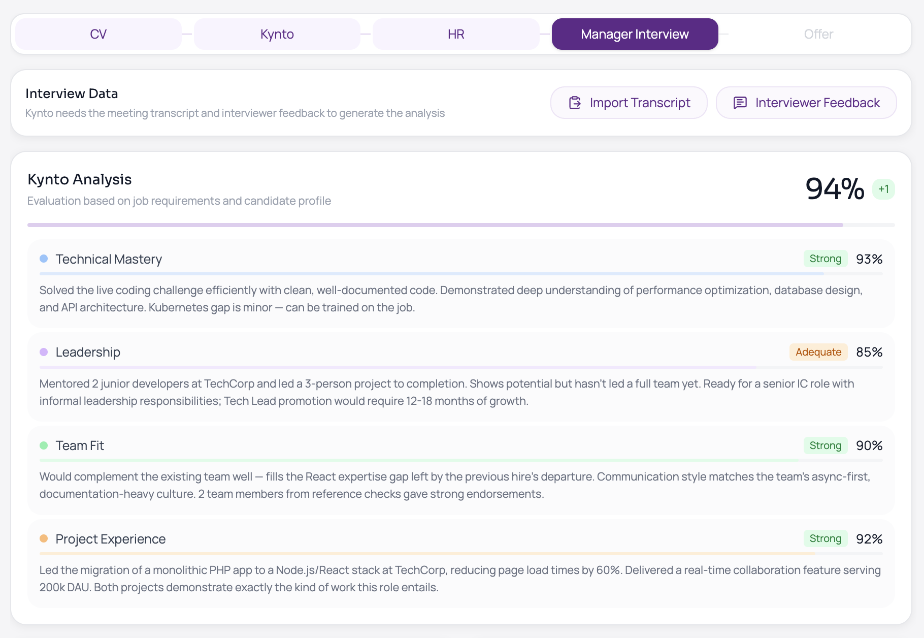 Evaluation breakdown with strengths and points of attention